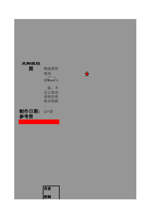 上海大众一般采购程序