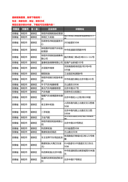新版安徽省阜阳市颍泉区汽车用品企业公司商家户名录单联系方式地址大全80家