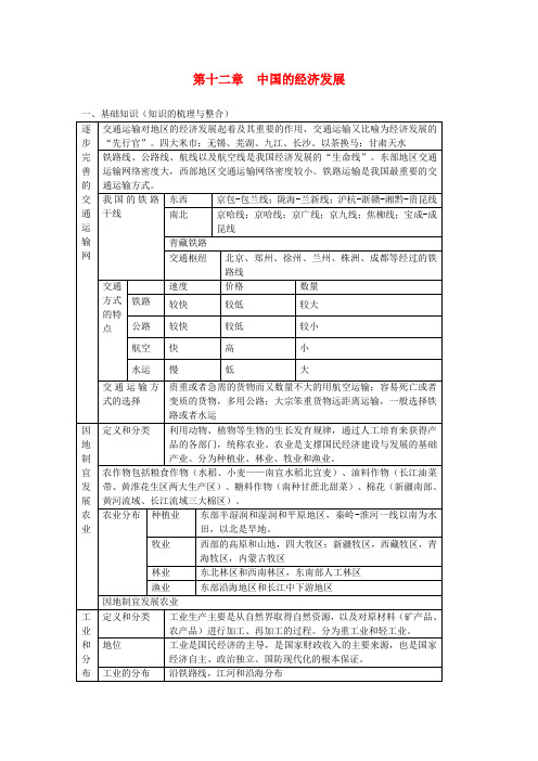 中考地理终极冲刺专题基础知识复习 第十二章 中国的经济发展
