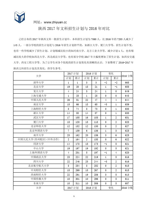 陕西2017年文科招生计划与2016年对比