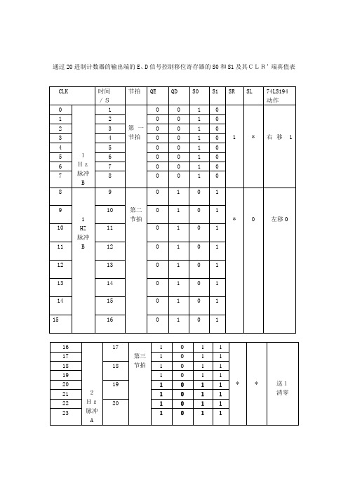 数电课设报告1