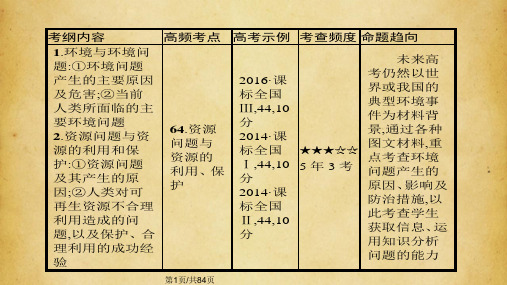 高考地理专题环境保护PPT课件