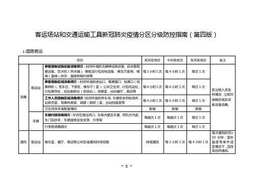 客运场站和交通运输工具新冠肺炎疫情分区分级防控指南(第四版)