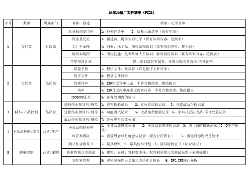 沃尔玛验厂文件清单(FCCA)