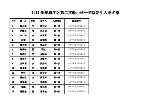 2012学年椒江区第二实验小学一年级新生入学名单