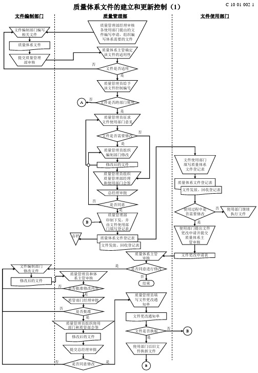 质量管理流程图