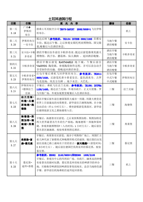 土耳其德国行程
