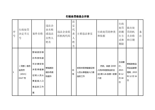 行政处罚信息公开表