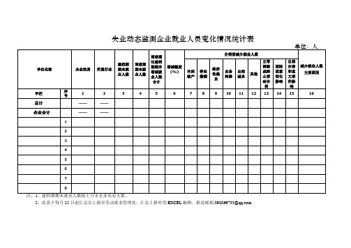 失业动态监测企业就业人员统计表