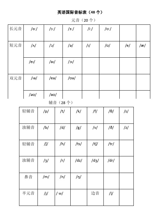 英语48个国际音标表(新版)word版