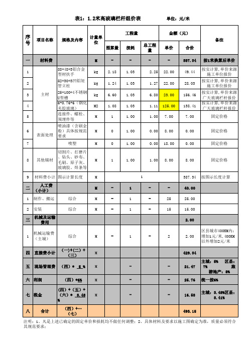 栏杆组价-样表