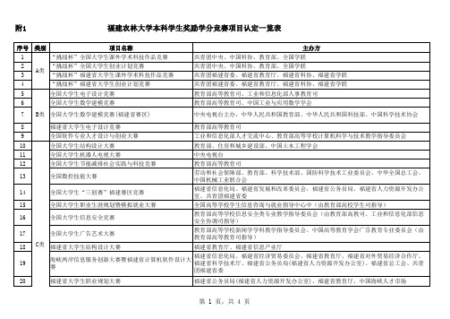 附1 福建农林大学本科学生奖励学分竞赛项目认定一览表