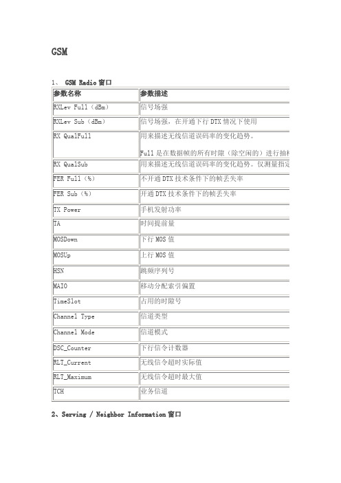 2g参数