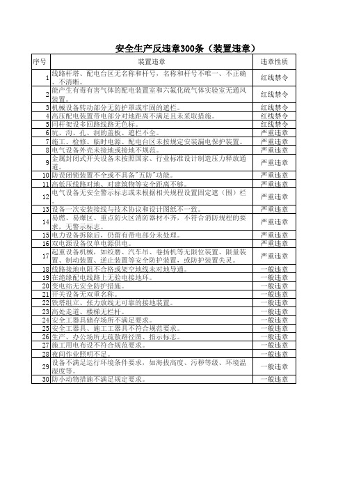 国网公司安全生产反违章汇编