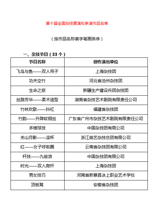 第十届全国杂技展演拟参演作品名单
