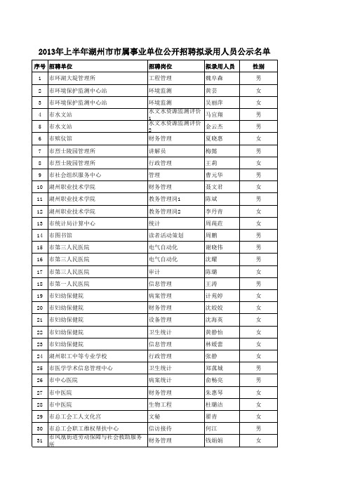 2013年上半年湖州市市属事业单位公开招聘拟录用人员公 …