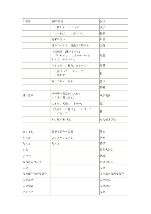 生产管理日本语词汇