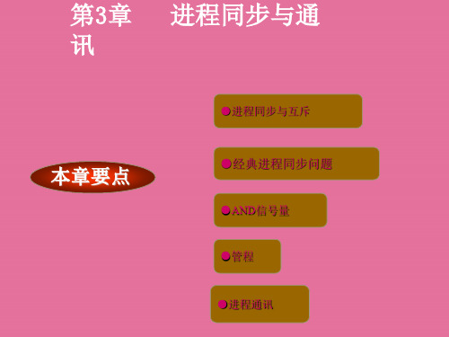 第章进程同步与通信ppt课件