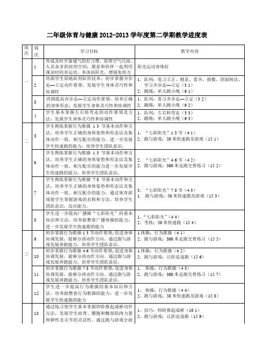 二年级2013-2014学年度第二学期教学进度表