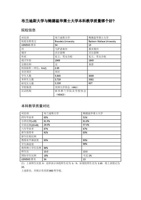 布兰迪斯大学与鲍德温华莱士大学本科教学质量对比