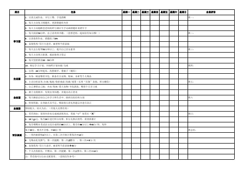 小学生行为习惯激励评分表