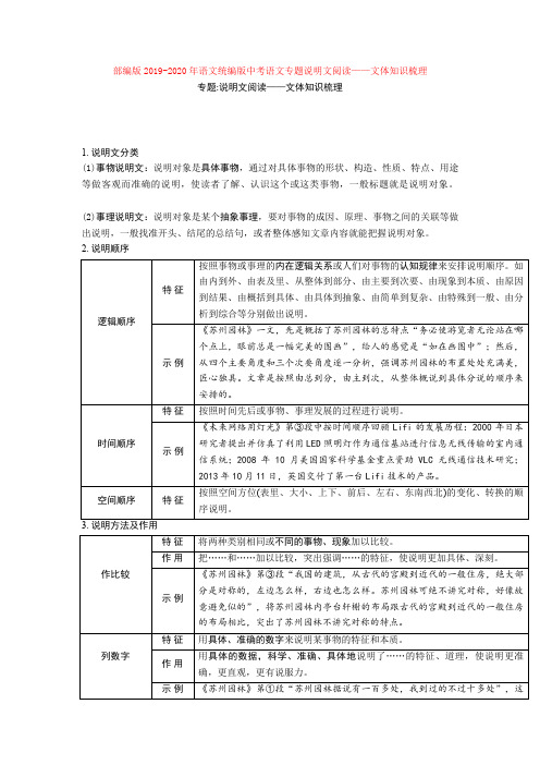 部编版2019-2020年语文统编版中考语文专题说明文阅读——文体知识梳理