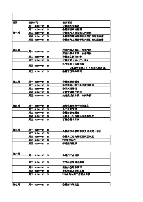 会籍部培训大纲