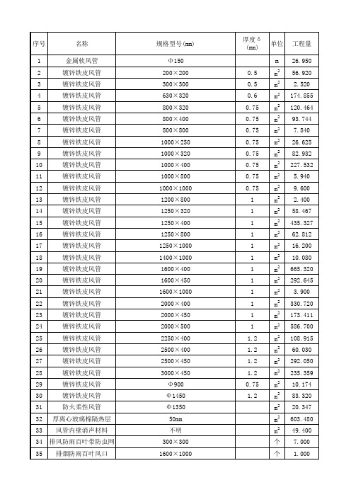某通风工程量详细计算表