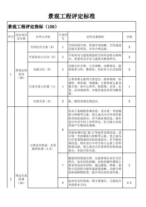 绿城集团精品住宅景观标准