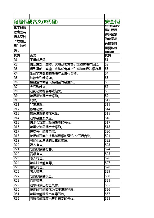 有害标志含义 R、S短语(中文)