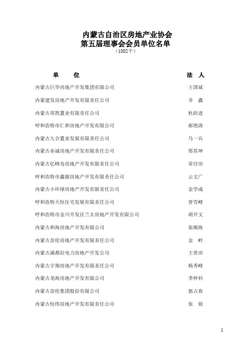 内蒙古最新房地产企业名单