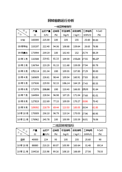 回转窑的运行分析