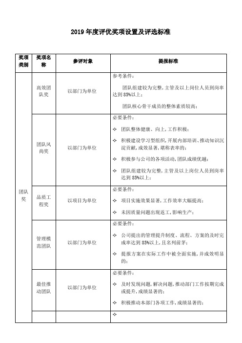 评优奖项设置及评选标准