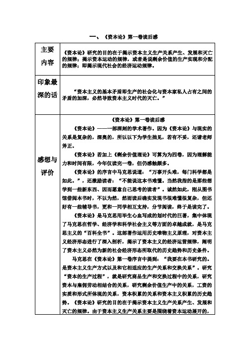 马原作业资本论读后感5000字汇编