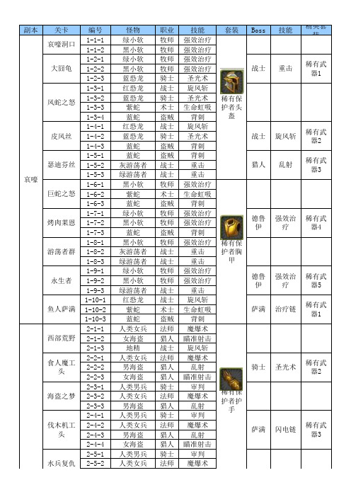 我叫MT副本信息大全