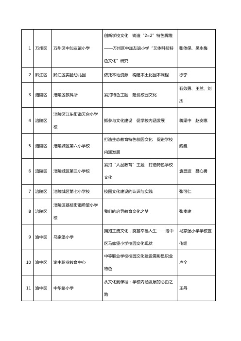 沙坪坝区教师进修学院