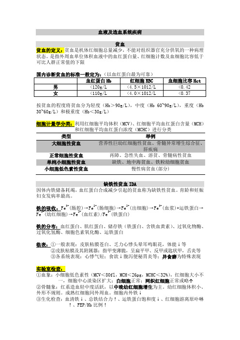 内科学整理-血液及造血系统疾病