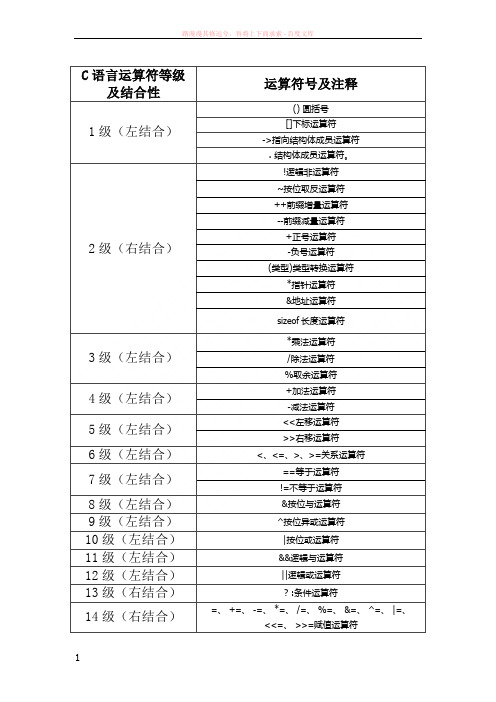 c语言运算符优先级等级表