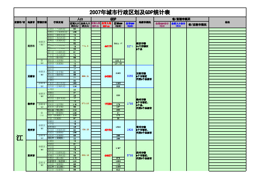 2007年江浙沪行政区划及GDP统计表