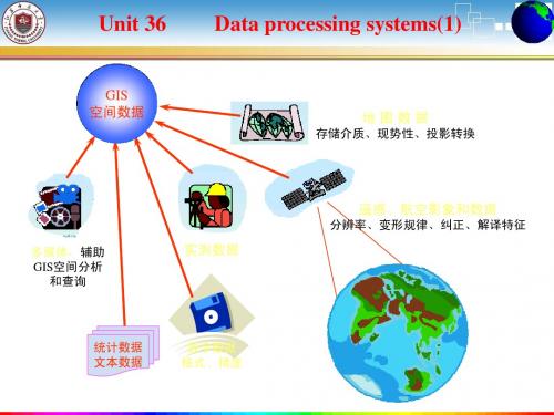 测绘英语unit36
