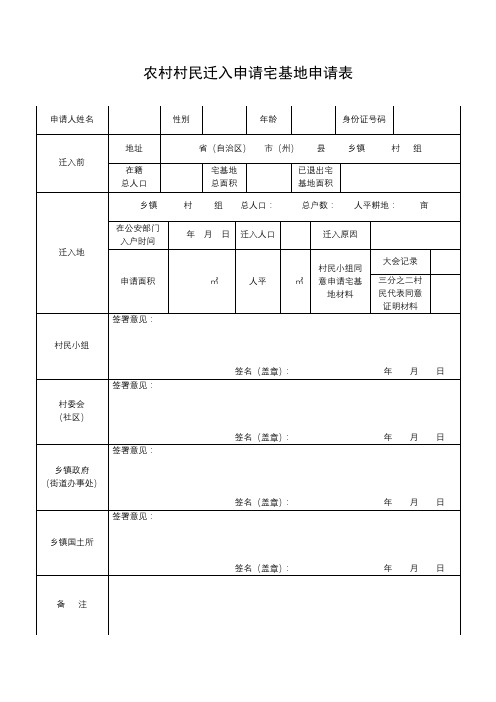 农村村民迁入申请宅基地申请表【模板】
