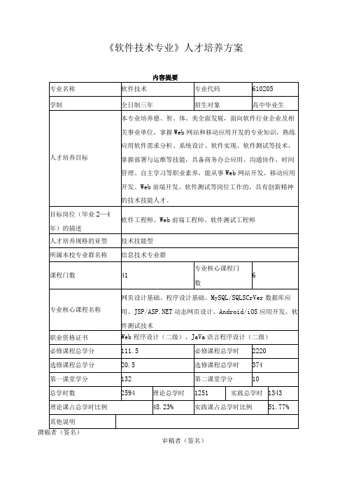 《软件技术专业》人才培养方案