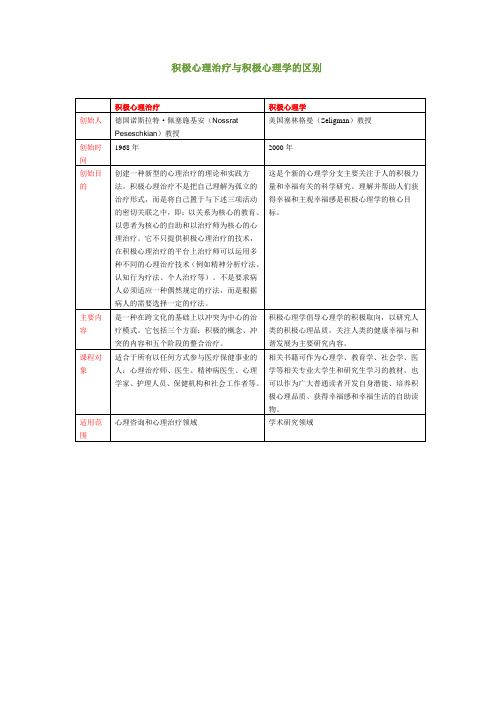 积极心理治疗与积极心理学的区别