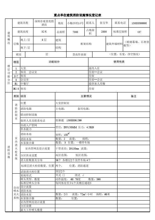重点单位建筑消防设施情况登记表
