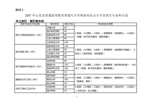 2007年山东省普通高等教育普通专升本和面向社会专升本招生专业和计划