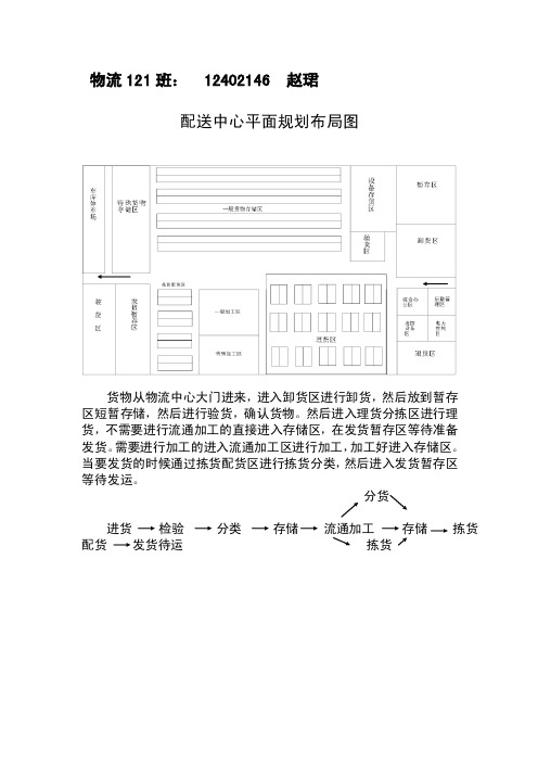 配送中心平面布局图（1）