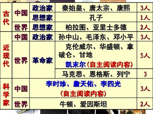 秦始皇