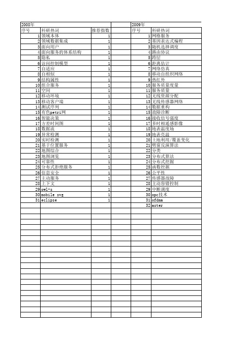 【江苏省自然科学基金】_服务数据_期刊发文热词逐年推荐_20140815