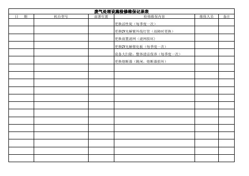 废气处理设施检修维保记录