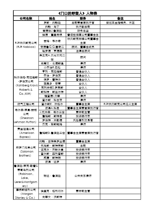 《门口的野蛮人》人物一览表(包含公司名称姓名职务)